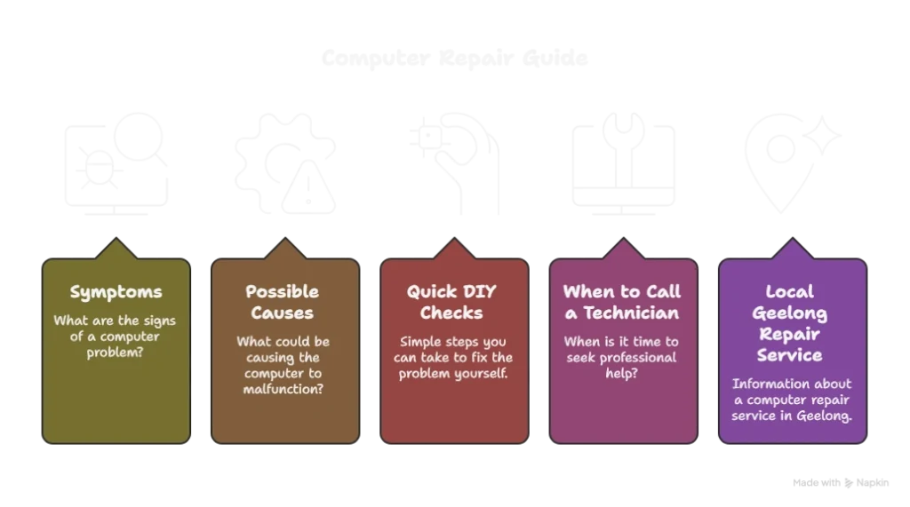 computer-wont-turn-on-quick-diagnosis-geelong