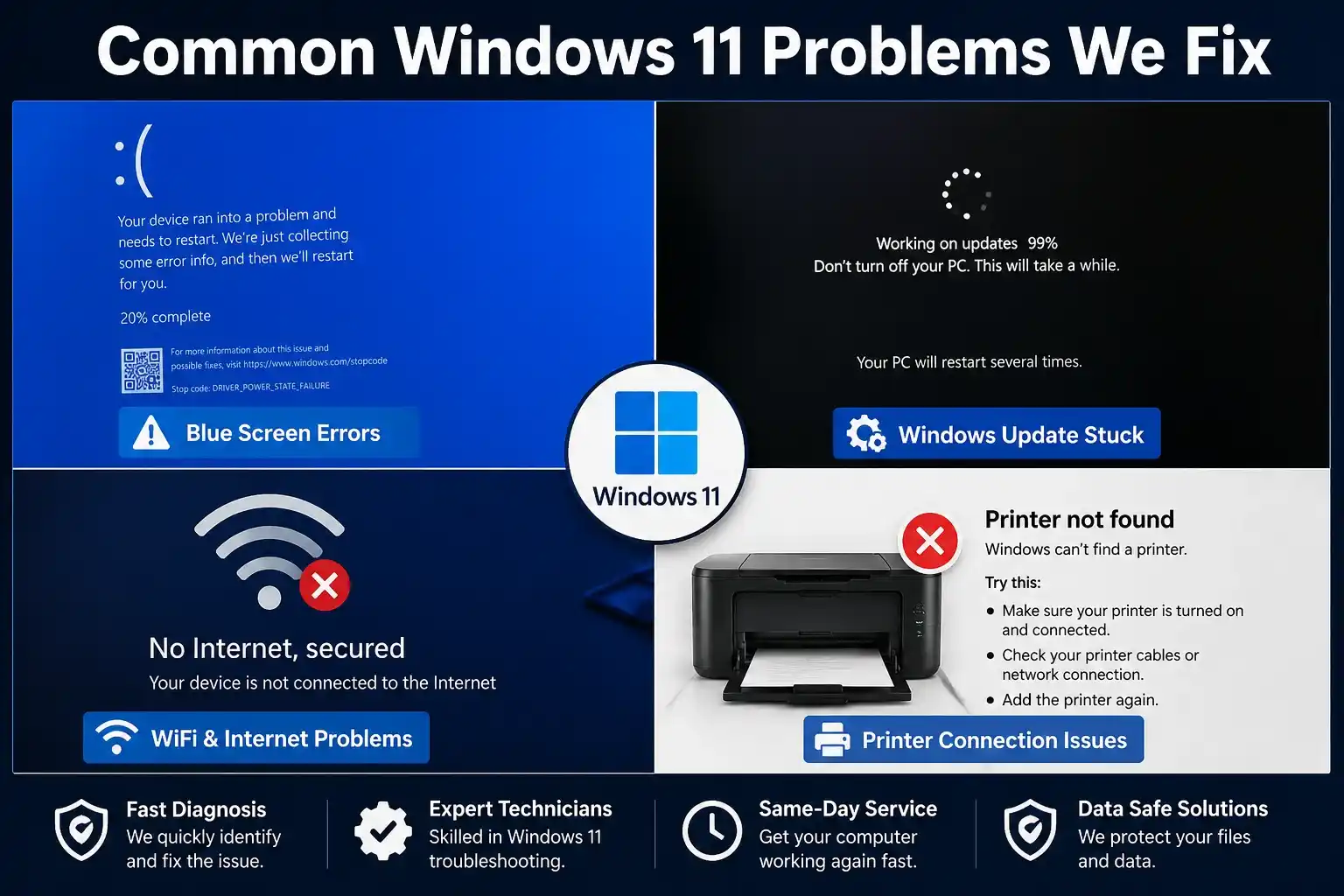 Common Windows 11 update problems including blue screen and WiFi issues