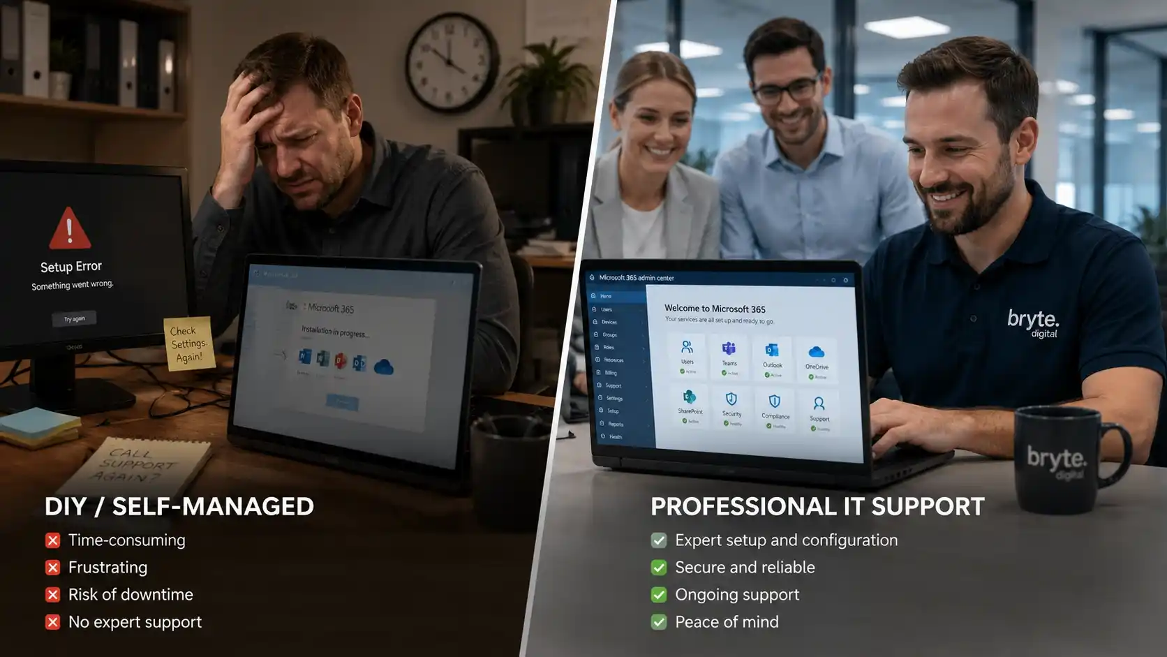 Professional Microsoft 365 support compared with self-managed business setup